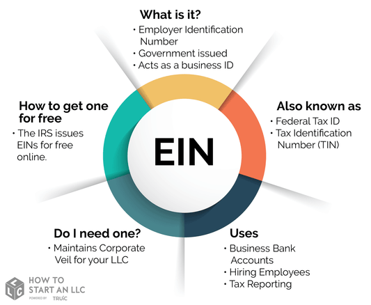 EIN US tax number agency application, individuals from mainland China can apply, and the number can be issued within a week