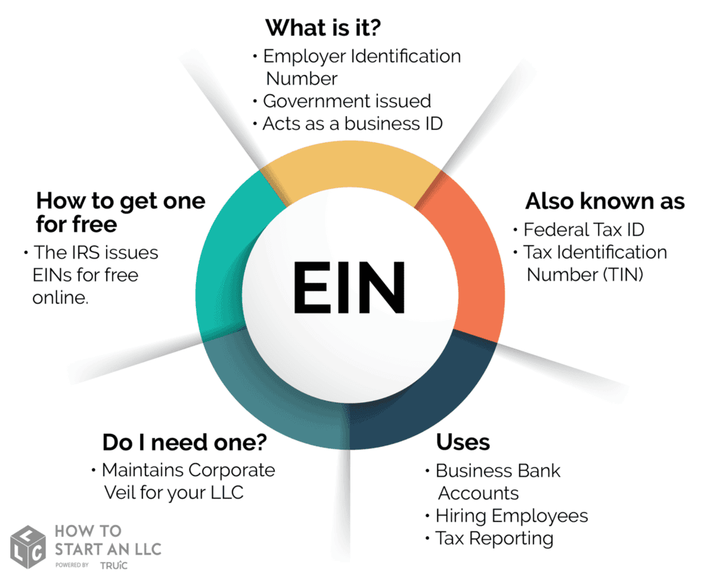 【快速办理】EIN税号在线申请