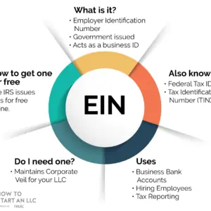 【快速办理】美国公司/个人EIN税号在线申请服务 | 一周内出号，无SSN/ITIN也可办